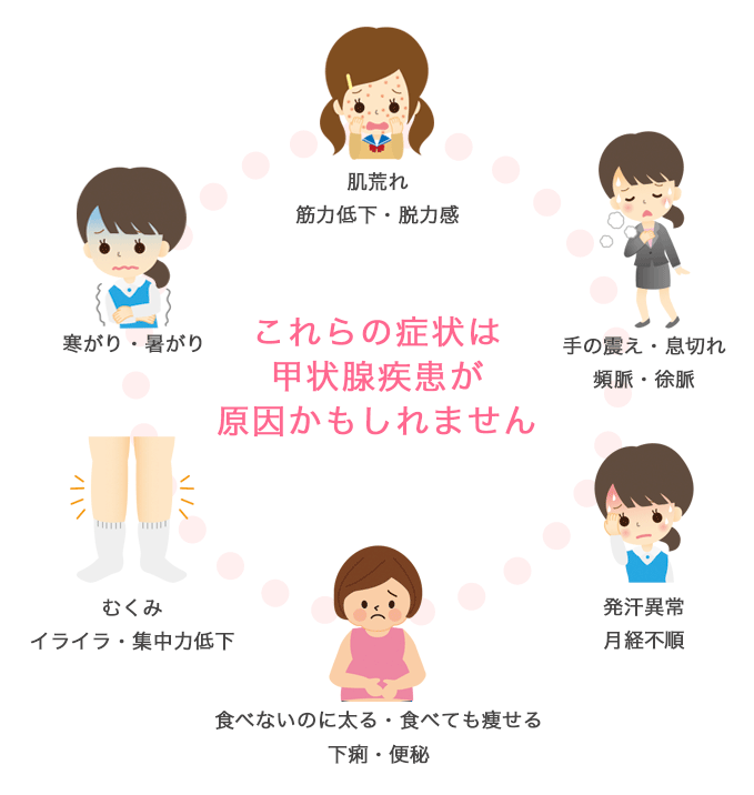 こんな症状は恒常性疾患が原因かもしれません。・肌荒れ・寒がり・暑がり・むくみ・イライラ・月経不順・息切れ・下痢・食べないのに太る等